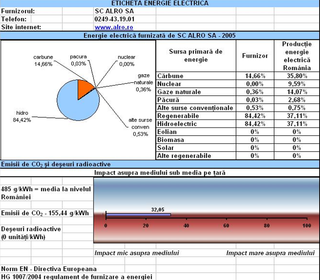 Etichetă 2005