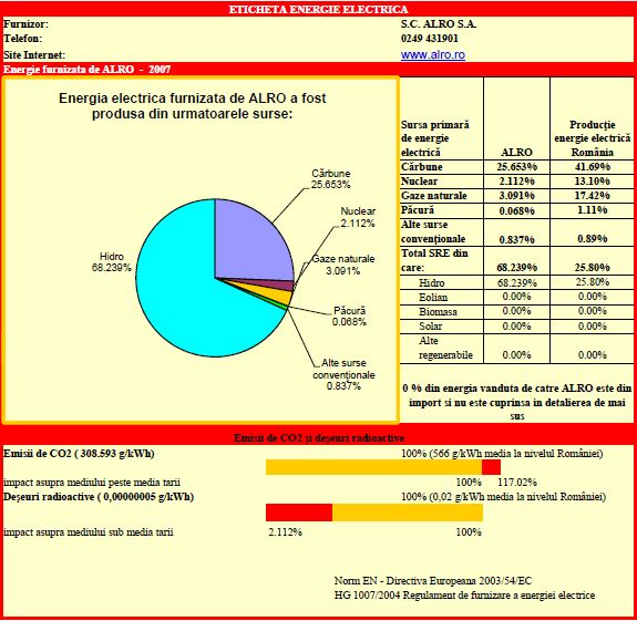 Etichetă 2007