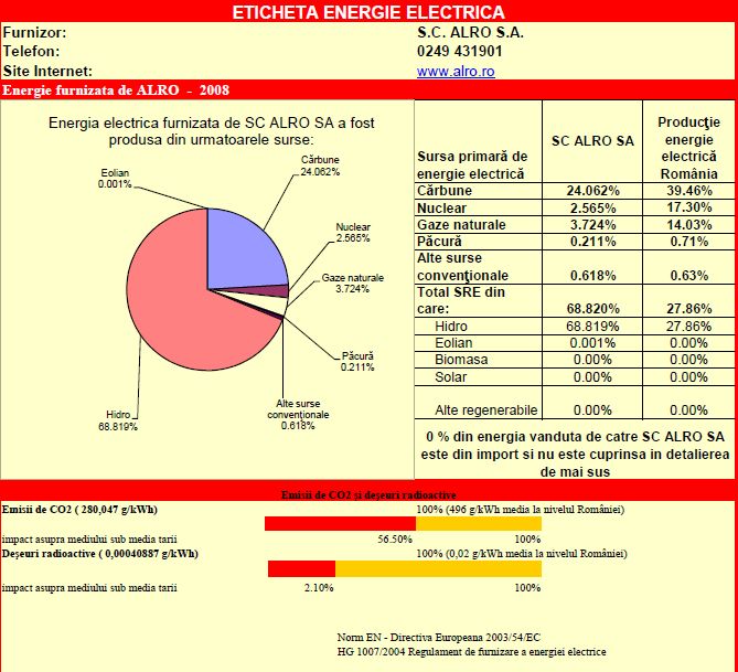 Etichetă 2008