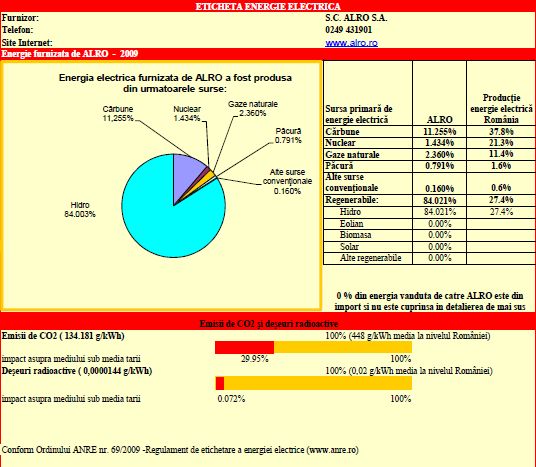 Etichetă 2009