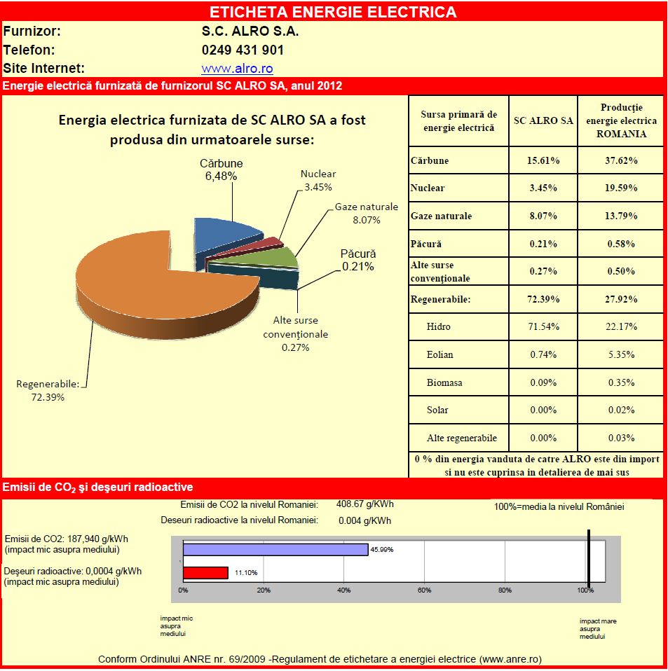 Etichetă 2012