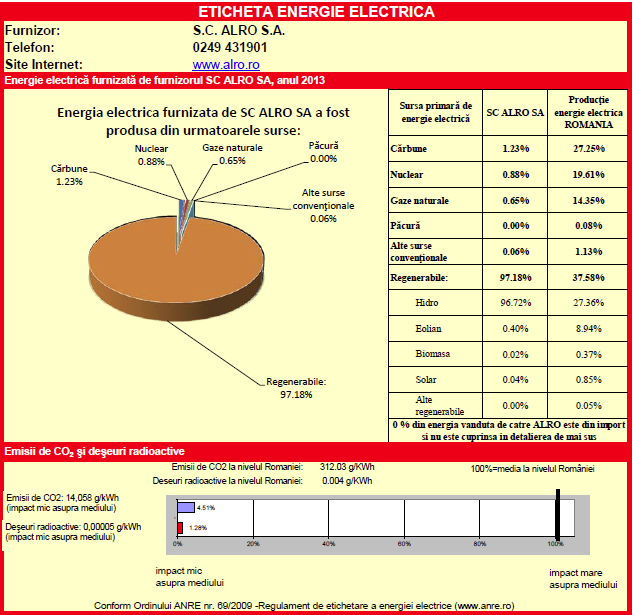 Etichetă 2013