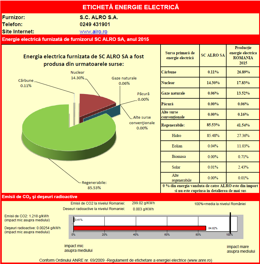 Etichetă 2015