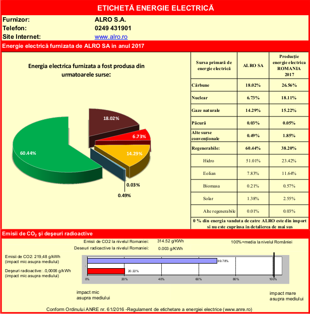 Etichetă 2017