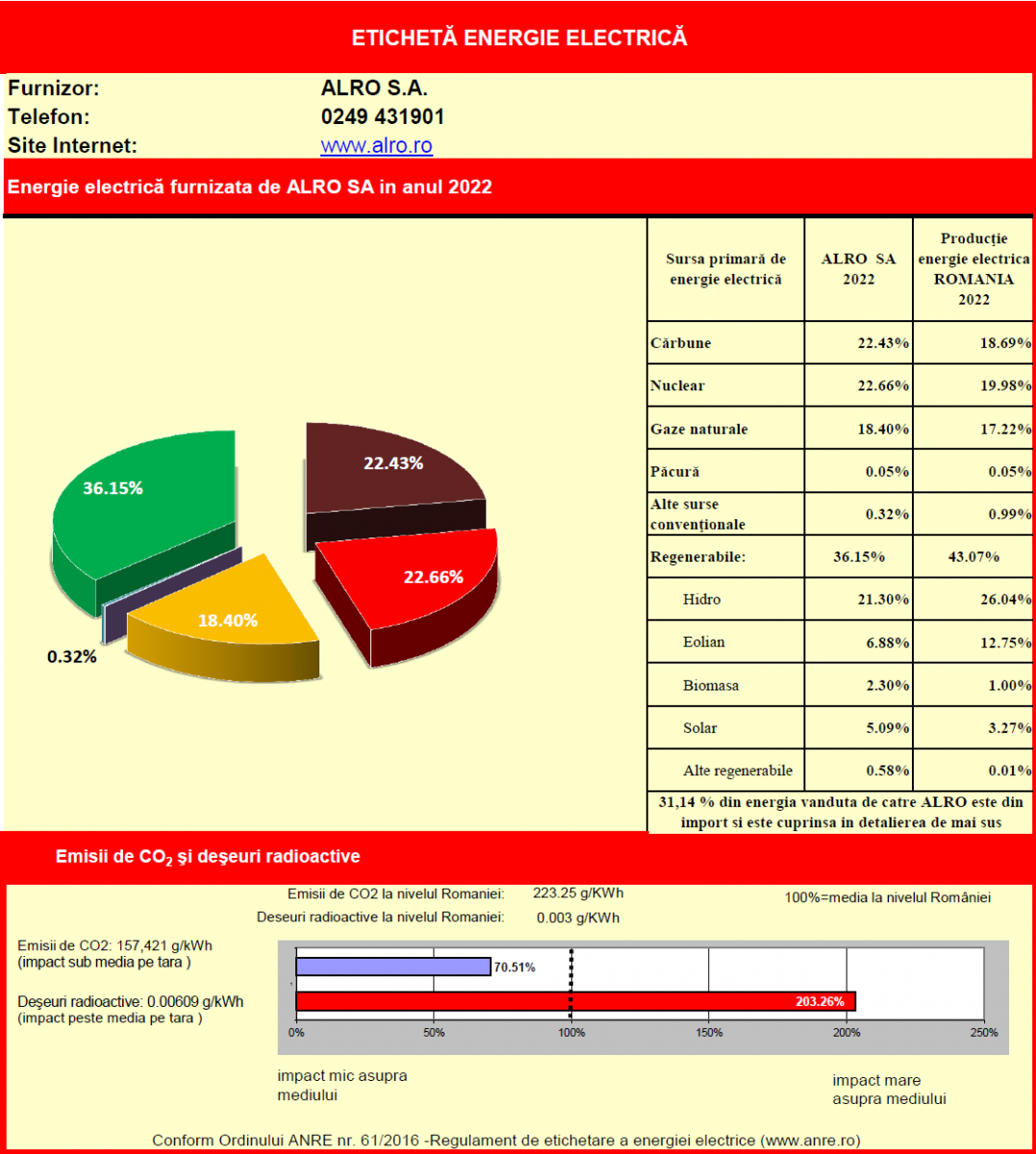 Etichetă 2022